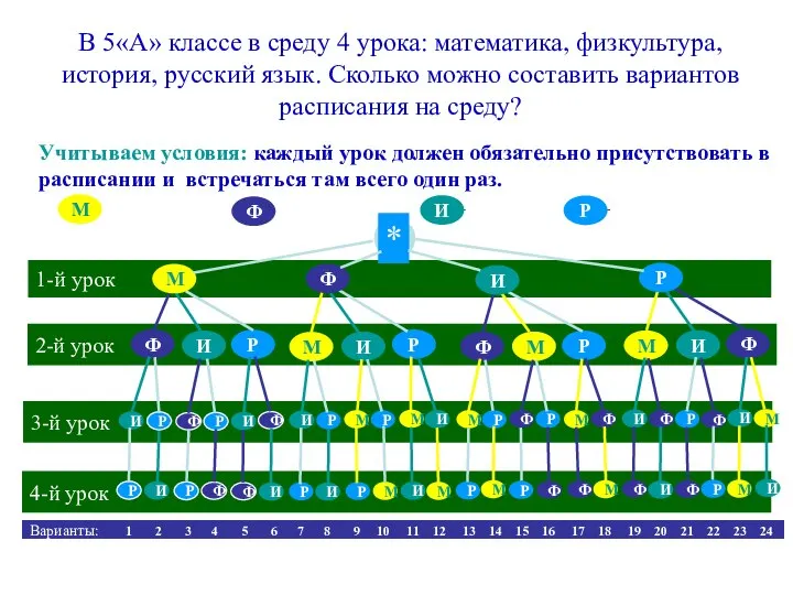 2-й урок 3-й урок М И Ф Р И Р М Ф