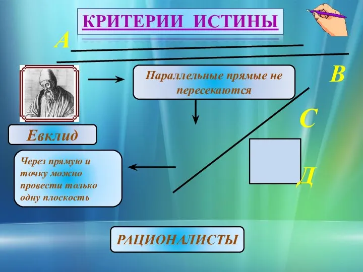 Евклид Параллельные прямые не пересекаются Через прямую и точку можно провести только