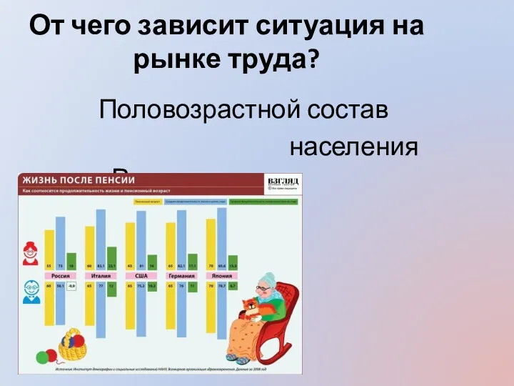 От чего зависит ситуация на рынке труда? Половозрастной состав населения России