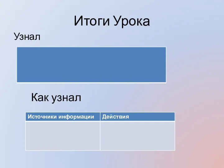 Итоги Урока Узнал Как узнал