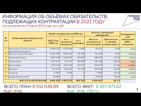 ИНФОРМАЦИЯ ОБ ОБЪЁМАХ ОБЯЗАТЕЛЬСТВ, ПОДЛЕЖАЩИХ КОНТРАКТАЦИИ В 2021 ГОДУ по состоянию на