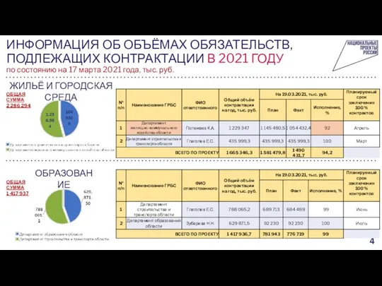 ИНФОРМАЦИЯ ОБ ОБЪЁМАХ ОБЯЗАТЕЛЬСТВ, ПОДЛЕЖАЩИХ КОНТРАКТАЦИИ В 2021 ГОДУ по состоянию на