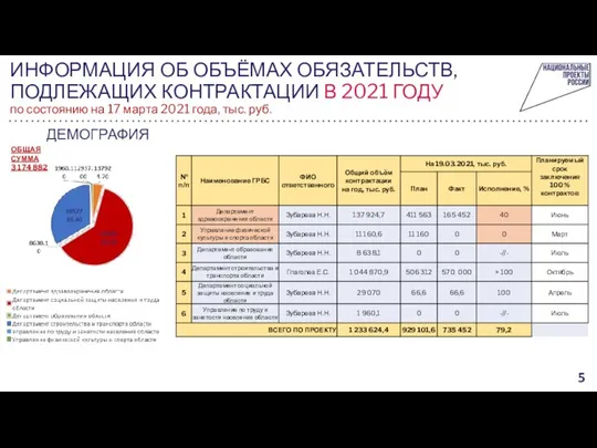 ИНФОРМАЦИЯ ОБ ОБЪЁМАХ ОБЯЗАТЕЛЬСТВ, ПОДЛЕЖАЩИХ КОНТРАКТАЦИИ В 2021 ГОДУ по состоянию на