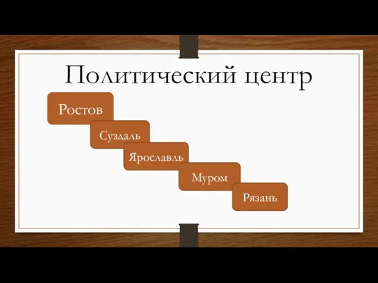 Политический центр Ростов Суздаль Ярославль Муром Рязань