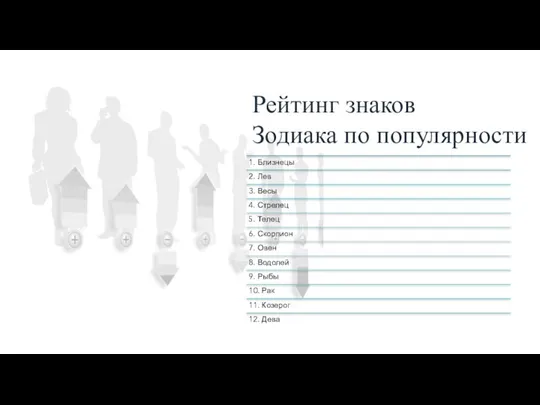 Рейтинг знаков Зодиака по популярности