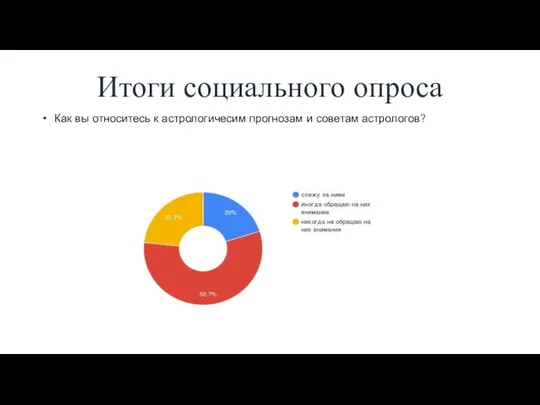 Итоги социального опроса Как вы относитесь к астрологичесим прогнозам и советам астрологов?