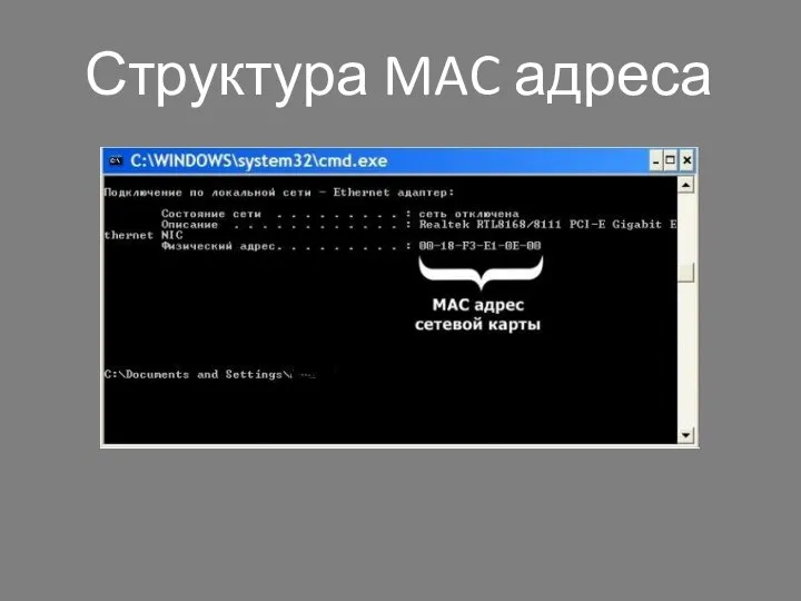 Структура MAC адреса