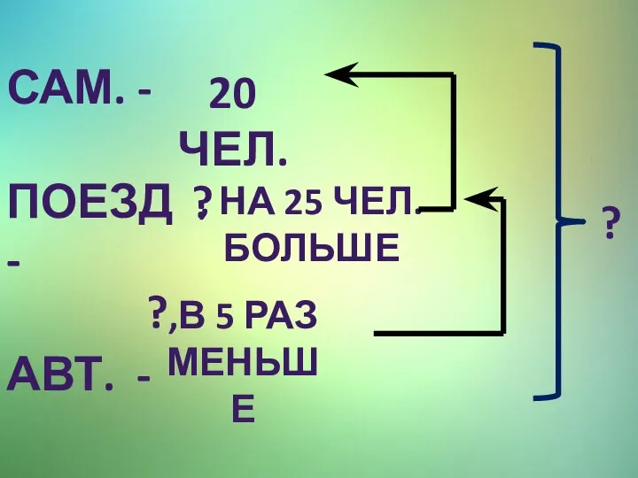 САМ. - ПОЕЗД - АВТ. - 20 ЧЕЛ. ? , НА 25