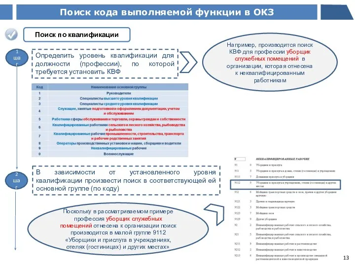 Поиск кода выполняемой функции в ОКЗ Поиск по квалификации Определить уровень квалификации