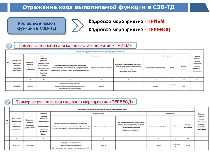 Отражение кода выполняемой функции в СЗВ-ТД Кадровое мероприятие - ПРИЕМ Код выполняемой