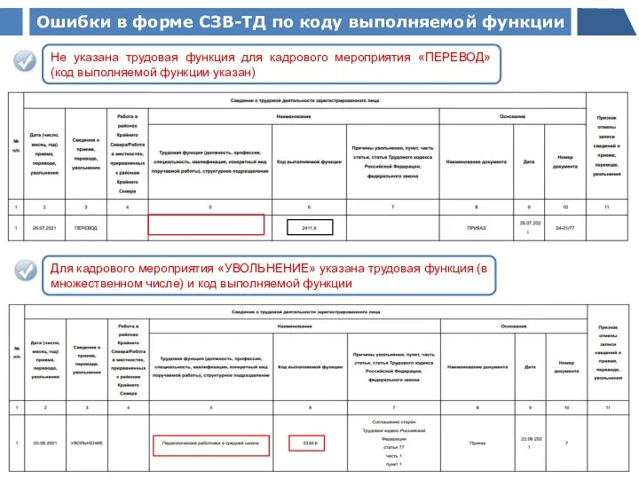 Ошибки в форме СЗВ-ТД по коду выполняемой функции Не указана трудовая функция