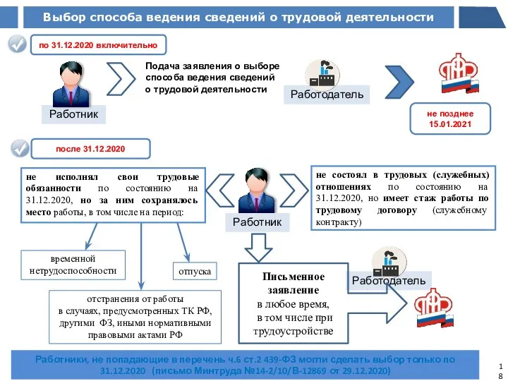 Работодатель не состоял в трудовых (служебных) отношениях по состоянию на 31.12.2020, но