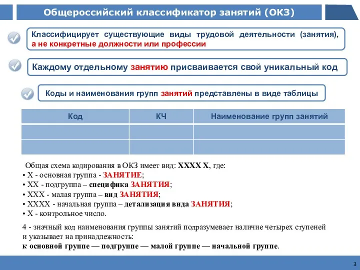 Общероссийский классификатор занятий (ОКЗ) Общая схема кодирования в ОКЗ имеет вид: XXXX