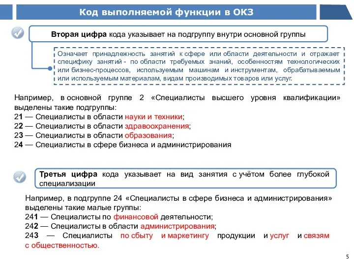 Код выполняемой функции в ОКЗ Вторая цифра кода указывает на подгруппу внутри