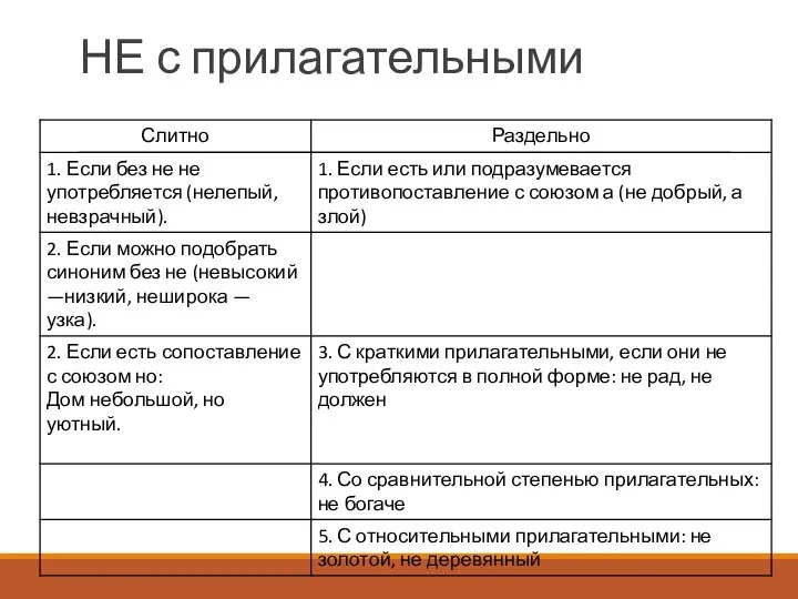 НЕ с прилагательными