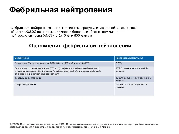 Фебрильная нейтропения – повышение температуры, измеренной в аксилярной области: >38,0С на протяжении