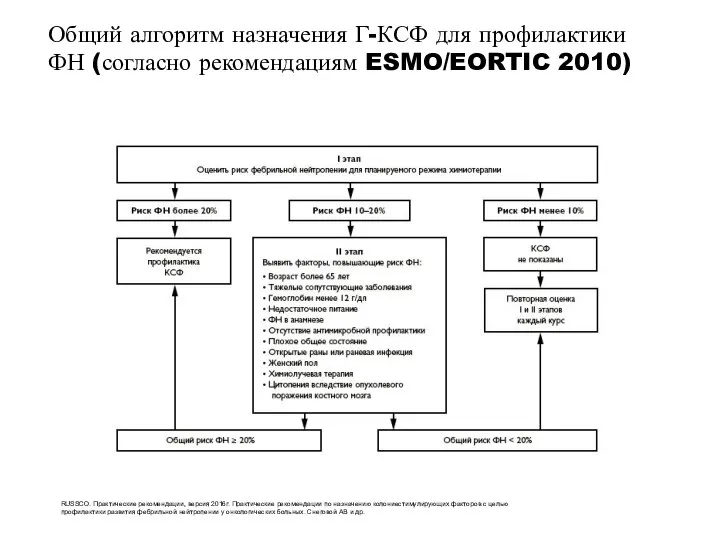 RUSSCO. Практические рекомендации, версия 2016г. Практические рекомендации по назначению колониестимулирующих факторов с