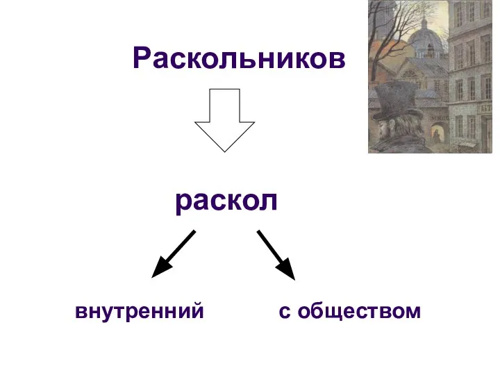 Раскольников раскол внутренний с обществом