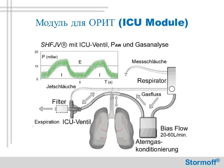 Модуль для ОРИТ (ICU Module) Stormoff®