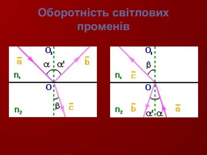 Оборотність світлових променів