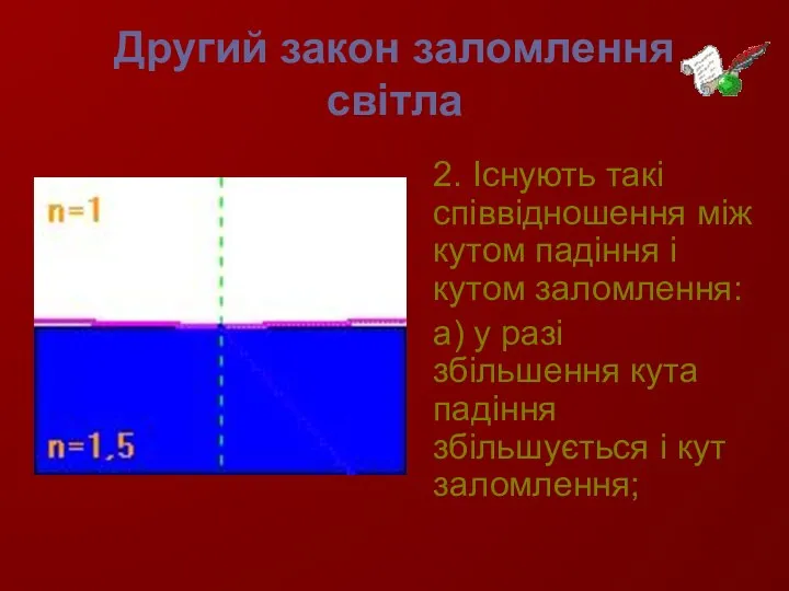 Другий закон заломлення світла 2. Існують такі співвідношення між кутом падіння і