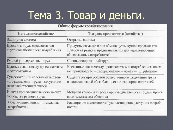 Тема 3. Товар и деньги.