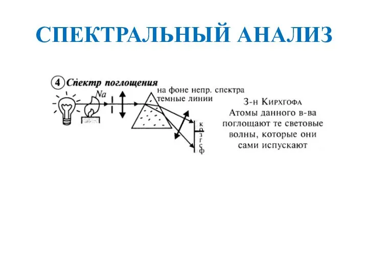 СПЕКТРАЛЬНЫЙ АНАЛИЗ