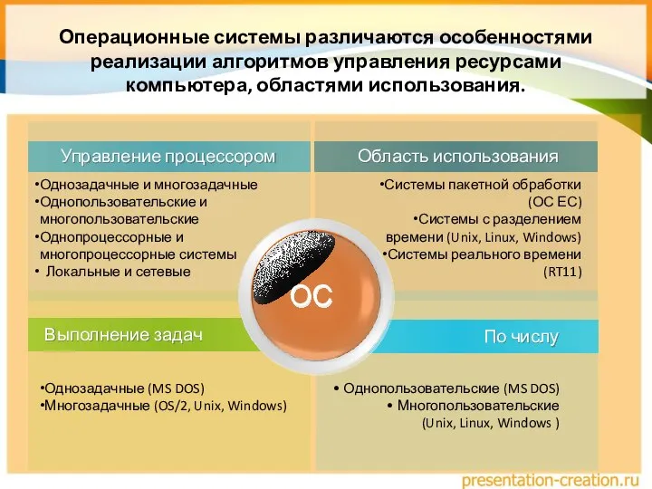 Операционные системы различаются особенностями реализации алгоритмов управления ресурсами компьютера, областями использования. Управление