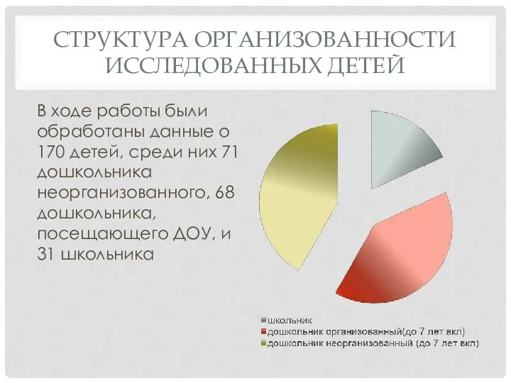 СТРУКТУРА ОРГАНИЗОВАННОСТИ ИССЛЕДОВАННЫХ ДЕТЕЙ В ходе работы были обработаны данные о 170