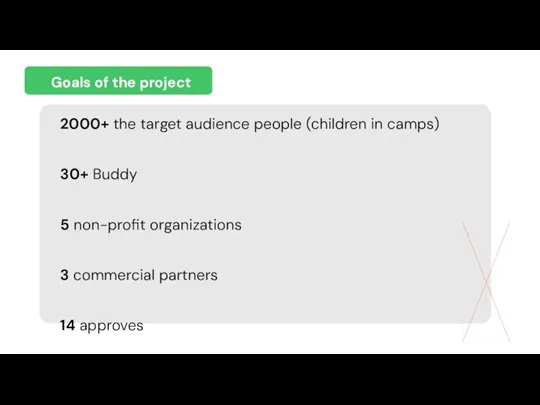 2000+ the target audience people (children in camps) 30+ Buddy 5 non-profit