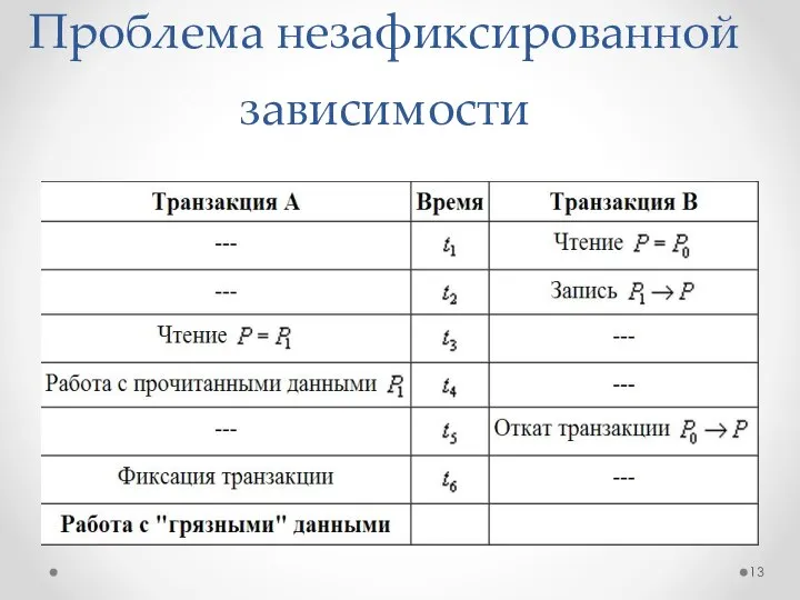 Проблема незафиксированной зависимости