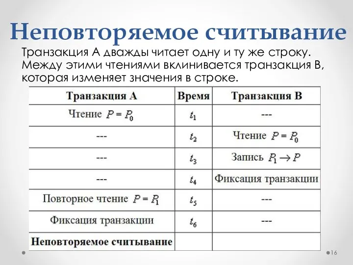 Неповторяемое считывание Транзакция A дважды читает одну и ту же строку. Между