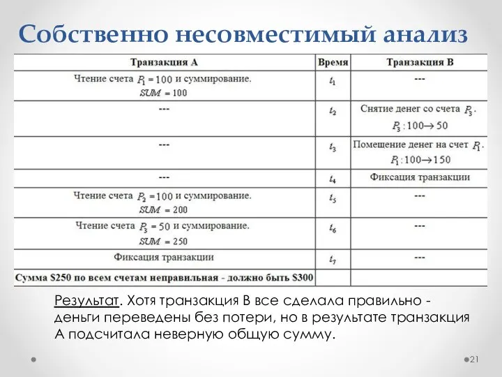 Собственно несовместимый анализ Результат. Хотя транзакция B все сделала правильно - деньги