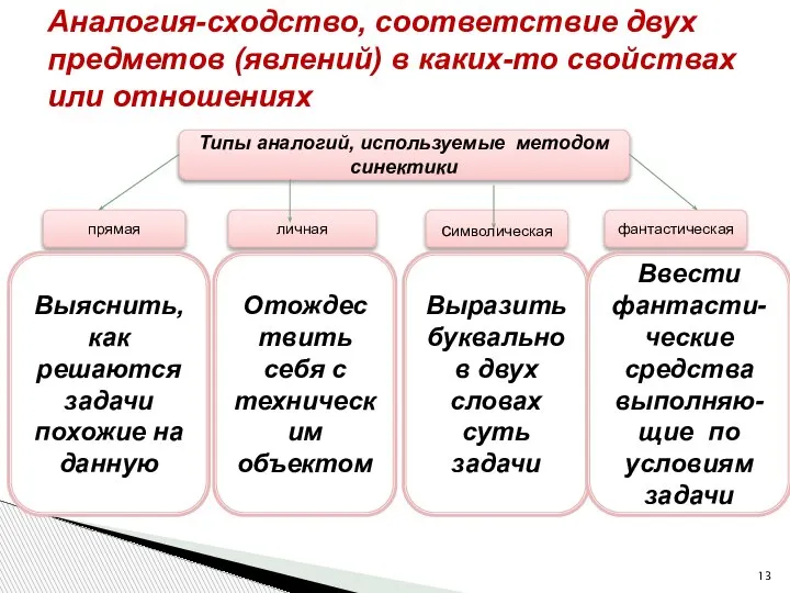 Аналогия-сходство, соответствие двух предметов (явлений) в каких-то свойствах или отношениях Типы аналогий,