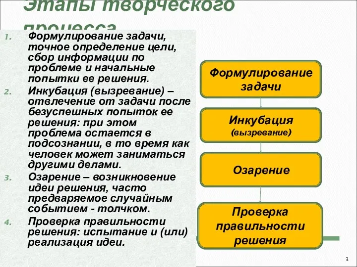 Этапы творческого процесса Формулирование задачи, точное определение цели, сбор информации по проблеме