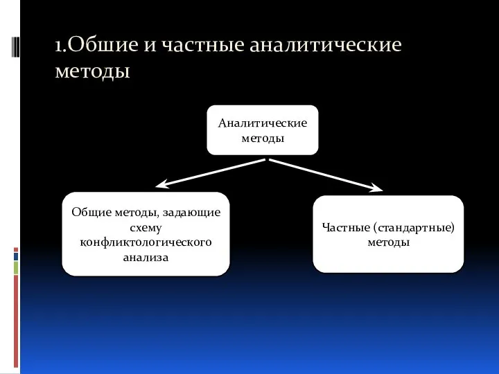 1.Обшие и частные аналитические методы Общие методы, задающие схему конфликтологического анализа Частные (стандартные) методы Аналитические методы