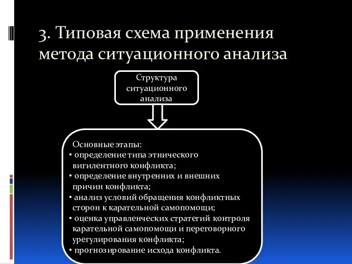 3. Типовая схема применения метода ситуационного анализа Структура ситуационного анализа Основные этапы: