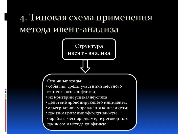 4. Типовая схема применения метода ивент-анализа Структура ивент - анализа Основные этапы: