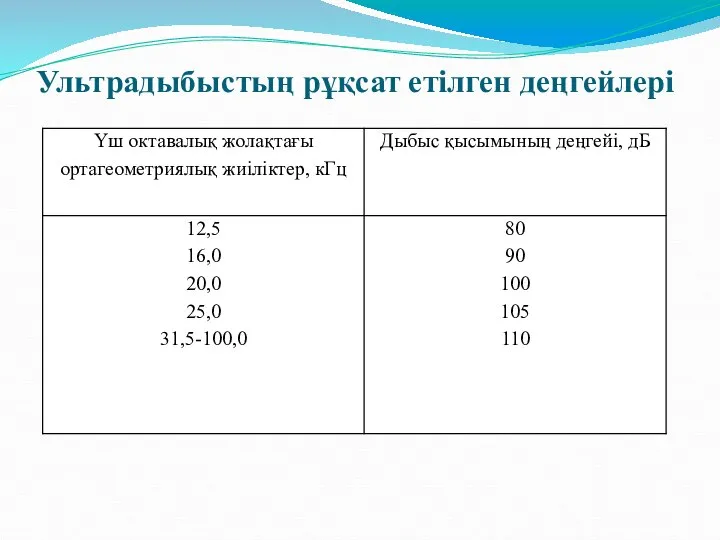 Ультрадыбыстың рұқсат етілген деңгейлері