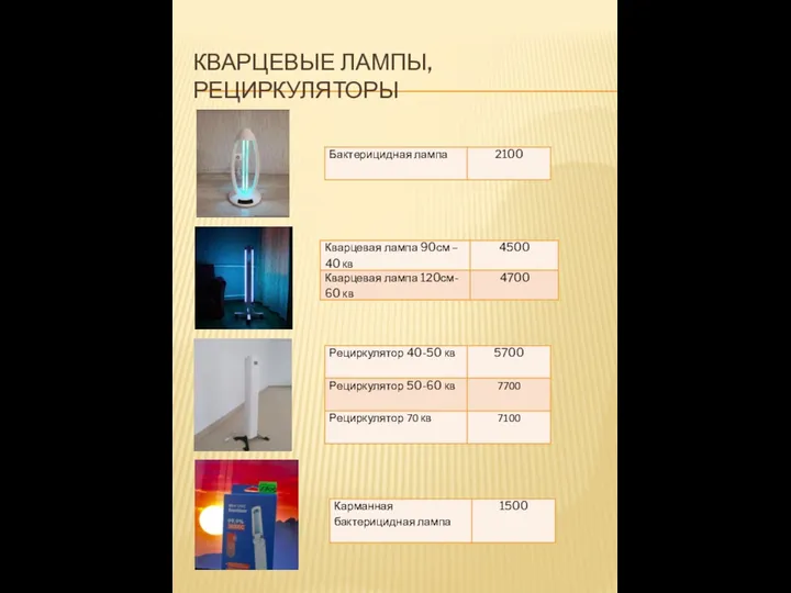 КВАРЦЕВЫЕ ЛАМПЫ, РЕЦИРКУЛЯТОРЫ