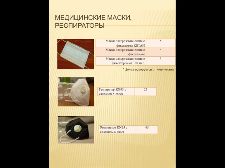 МЕДИЦИНСКИЕ МАСКИ, РЕСПИРАТОРЫ *Цена варьируется от количества