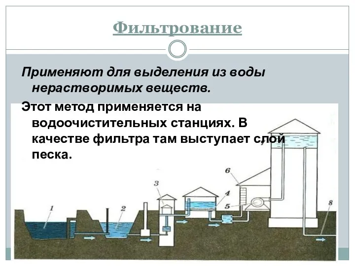 Фильтрование Применяют для выделения из воды нерастворимых веществ. Этот метод применяется на