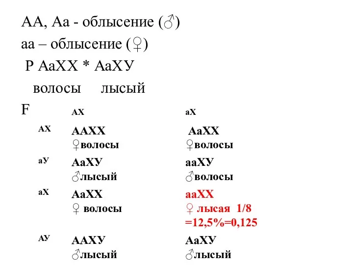 АА, Аа - облысение (♂) аа – облысение (♀) Р АаХХ * АаХУ волосы лысый F