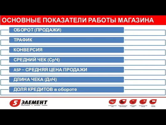 ОСНОВНЫЕ ПОКАЗАТЕЛИ РАБОТЫ МАГАЗИНА