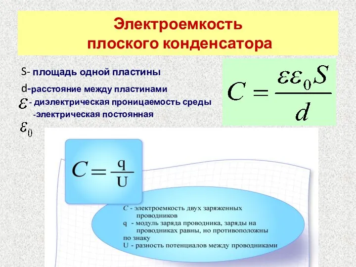 S- площадь одной пластины d-расстояние между пластинами - диэлектрическая проницаемость среды -электрическая постоянная Электроемкость плоского конденсатора