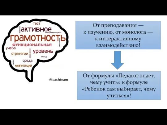 От преподавания — к изучению, от монолога — к интерактивному взаимодействию! От