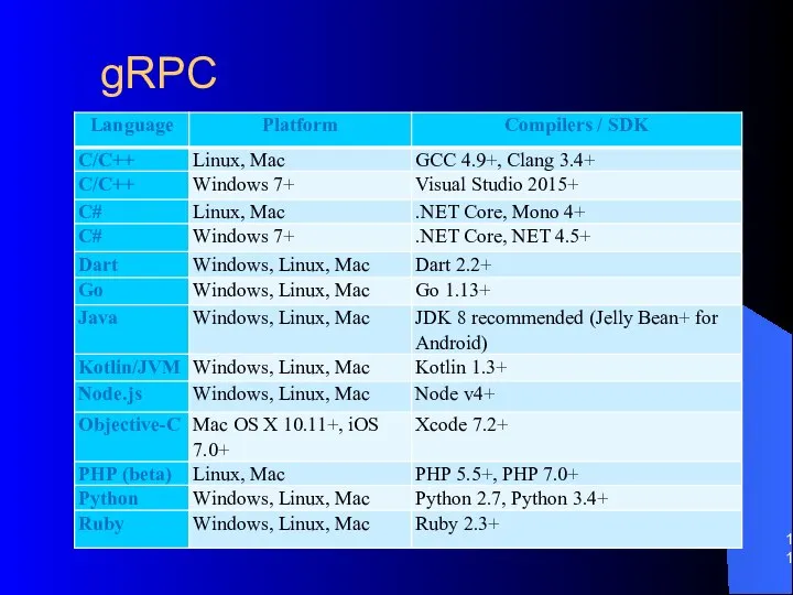 gRPC