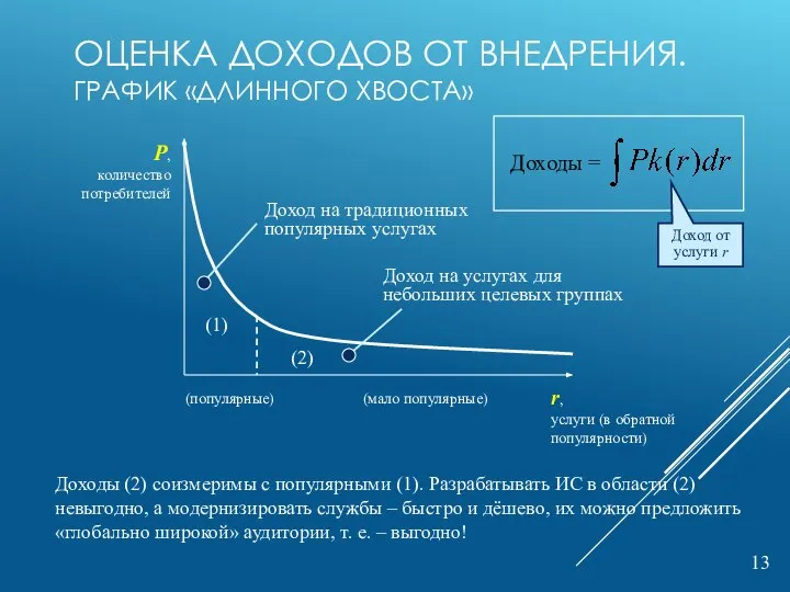 ОЦЕНКА ДОХОДОВ ОТ ВНЕДРЕНИЯ. ГРАФИК «ДЛИННОГО ХВОСТА» Доходы (2) соизмеримы с популярными