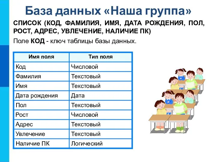 База данных «Наша группа» СПИСОК (КОД, ФАМИЛИЯ, ИМЯ, ДАТА РОЖДЕНИЯ, ПОЛ, РОСТ,