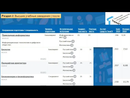 Раздел 2: Высшие учебные заведения ( после 11)